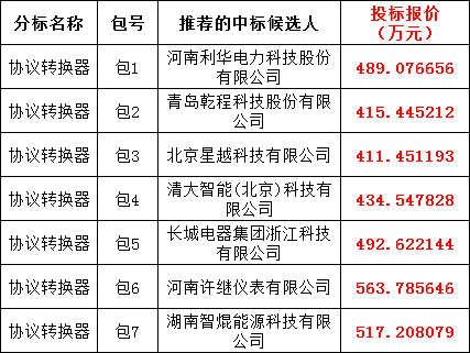 9fdf1ca93afe7586dca5fae967db2013 J9集团-国际站最新官网