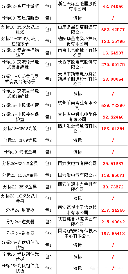 J9集团-国际站最新官网