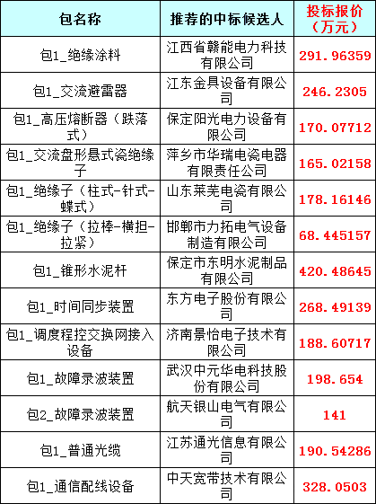 253be7108e0e67d8ce0571ead3f62559 J9集团-国际站最新官网