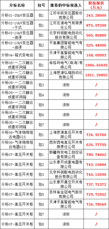 J9集团-国际站最新官网