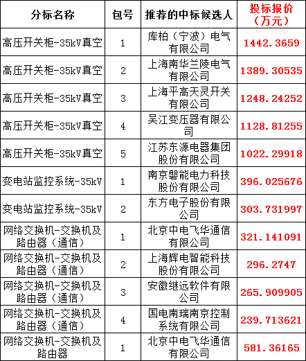 f67266e46d71b215cb19b07905354dfa J9集团-国际站最新官网