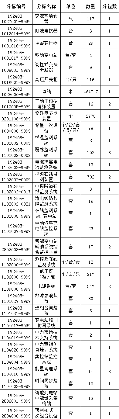 J9集团-国际站最新官网