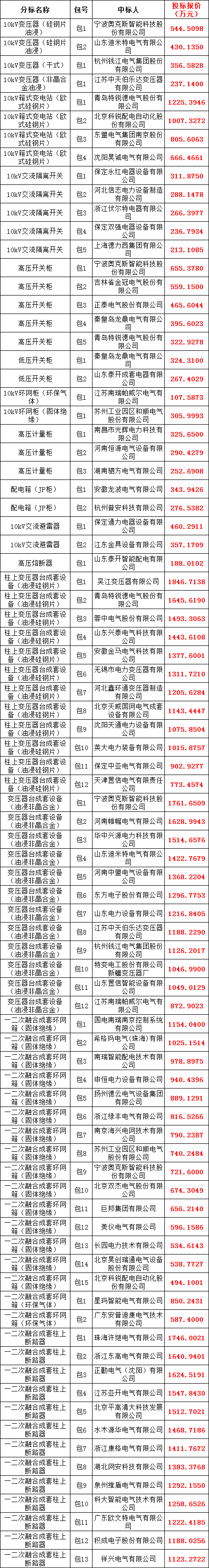 J9集团-国际站最新官网