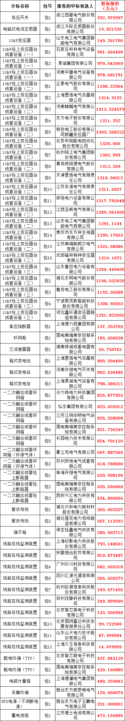 J9集团-国际站最新官网
