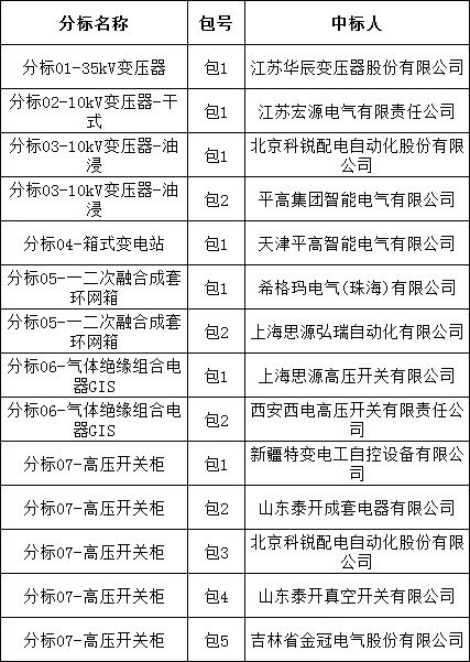 695924a334f595a77898025595aca67d J9集团-国际站最新官网