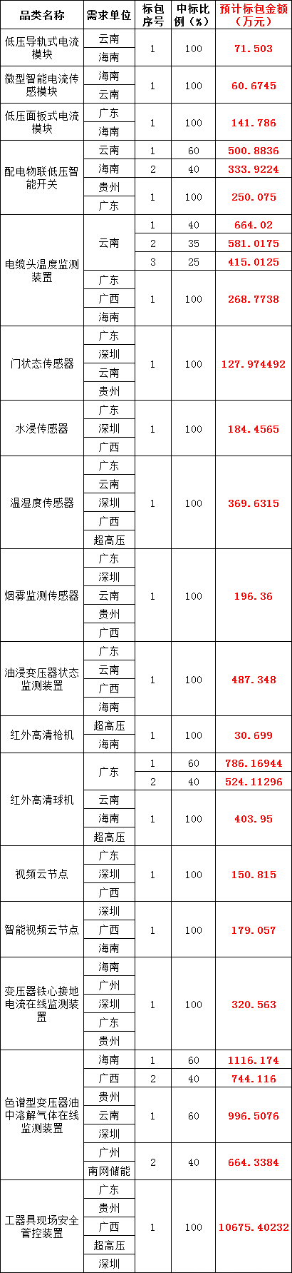dcdb3cedba771c260f5192ad75f08d32 J9集团-国际站最新官网
