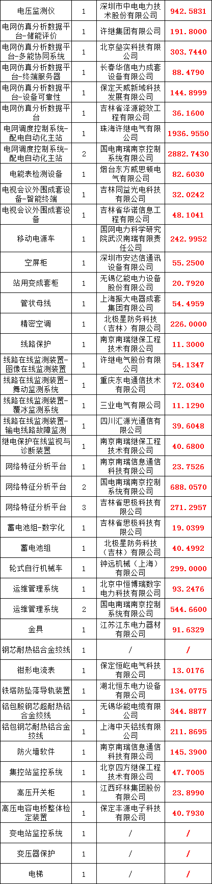 0b7b083a16494e53c7e3df1822bb868c J9集团-国际站最新官网