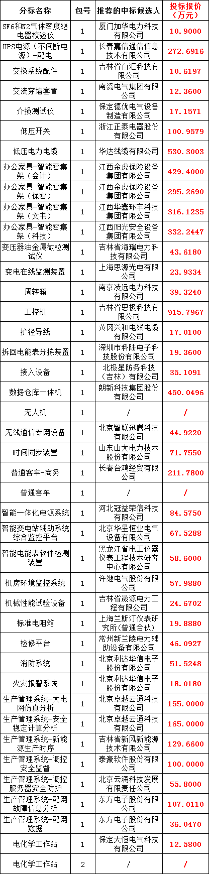 521b63ae81b38914085ca3cad76320c1 J9集团-国际站最新官网