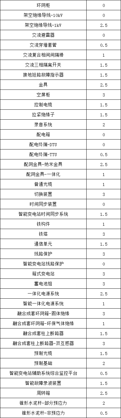 J9集团-国际站最新官网