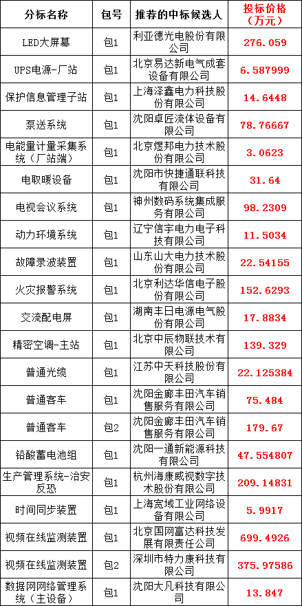 J9集团-国际站最新官网