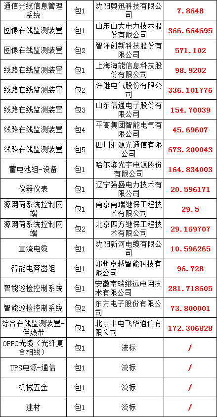 J9集团-国际站最新官网