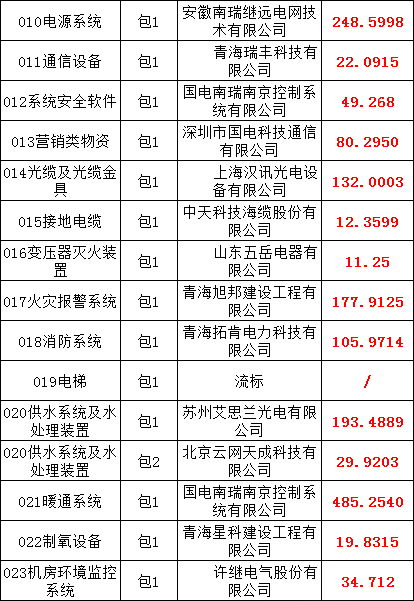 3b9f61016611a0a5605792cf0d1f766f J9集团-国际站最新官网