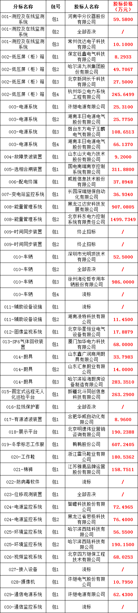 3ff999c963f8e092eb28b57c8ed522a6 J9集团-国际站最新官网