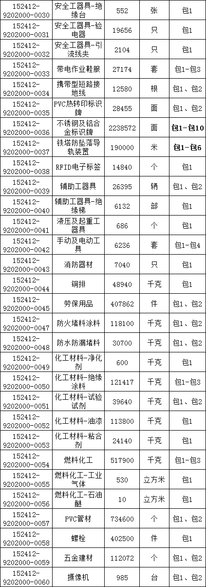 1960121ecad9b4dc854e1ed6627c7fa3 J9集团-国际站最新官网