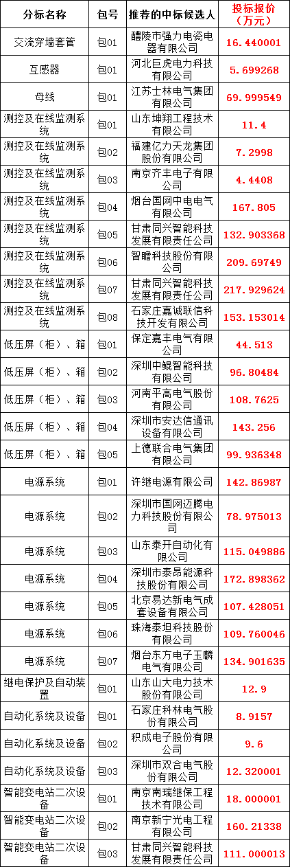 4ab070c32ce5256174474a09072ed078 J9集团-国际站最新官网