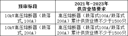 J9集团-国际站最新官网