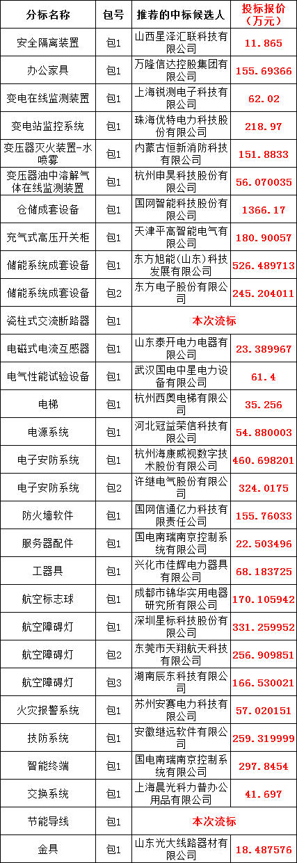 J9集团-国际站最新官网
