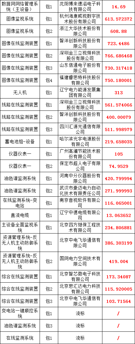 J9集团-国际站最新官网