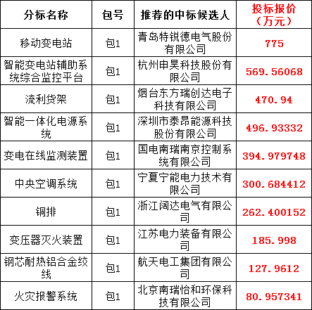 J9集团-国际站最新官网