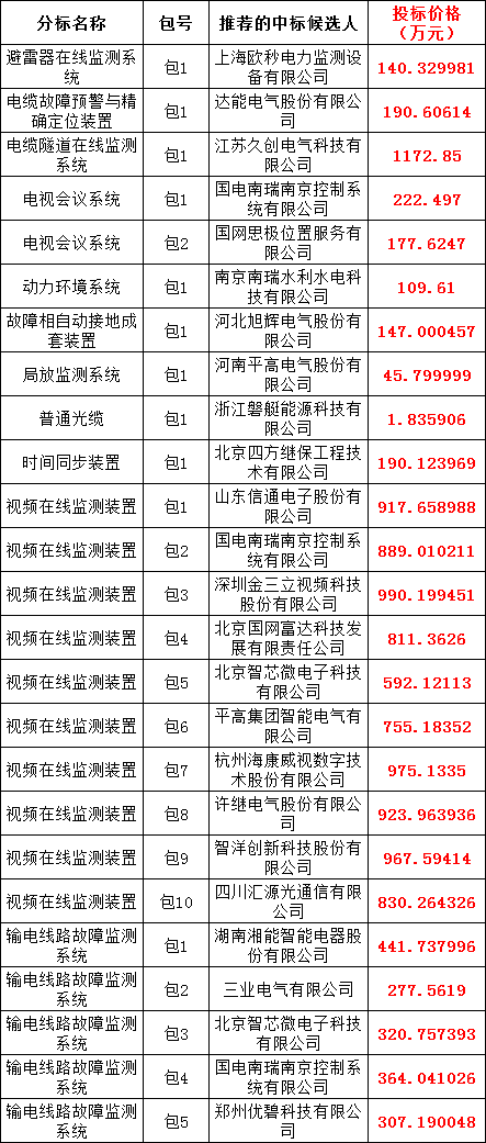 J9集团-国际站最新官网