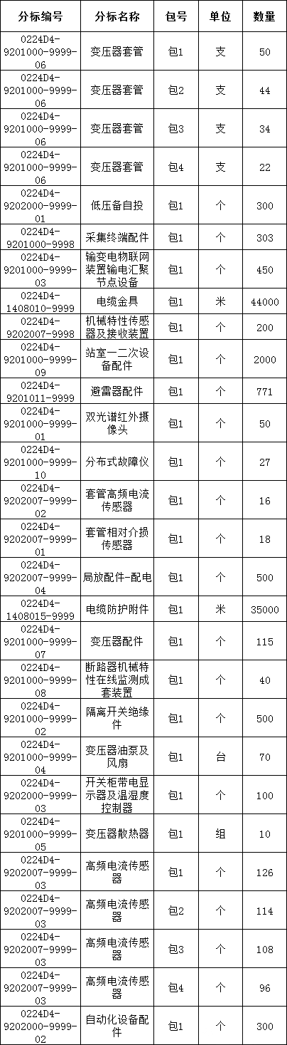 edb4b79c41a3edf11964b3b5ab3ee862 J9集团-国际站最新官网