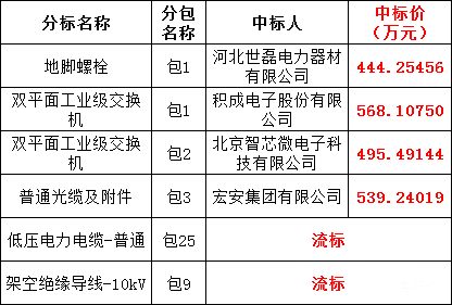 1e912fd3a4ca2b0c73c384c8f2e87541 J9集团-国际站最新官网