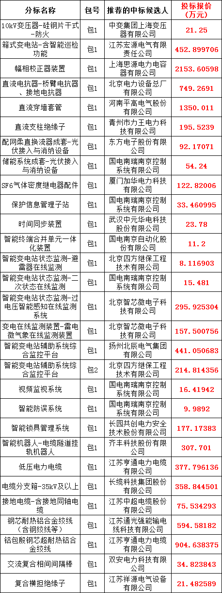 J9集团-国际站最新官网