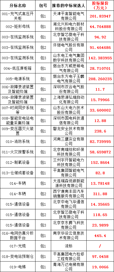 J9集团-国际站最新官网