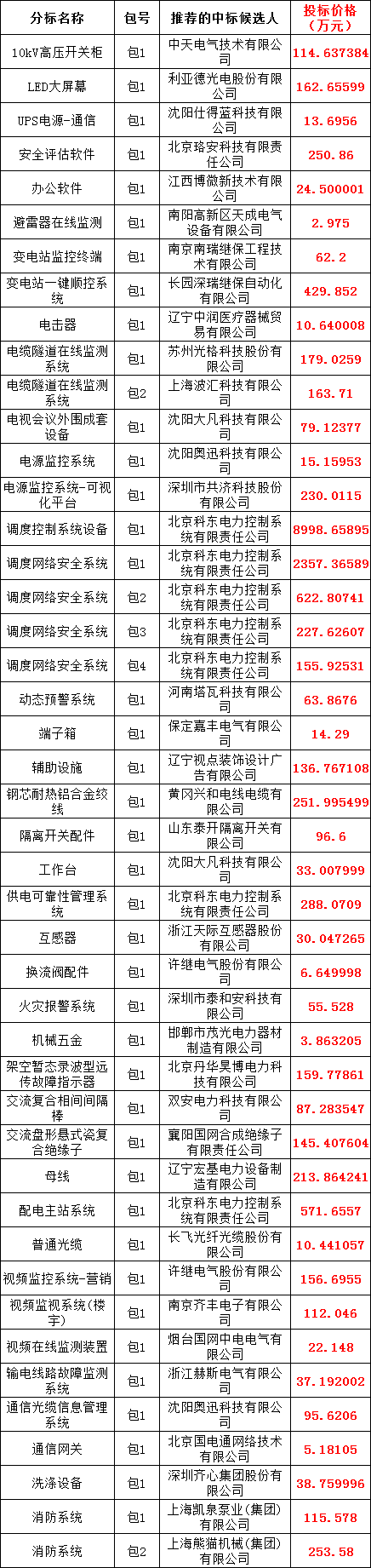 J9集团-国际站最新官网