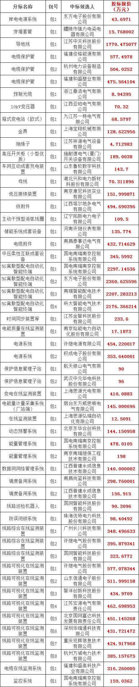 J9集团-国际站最新官网
