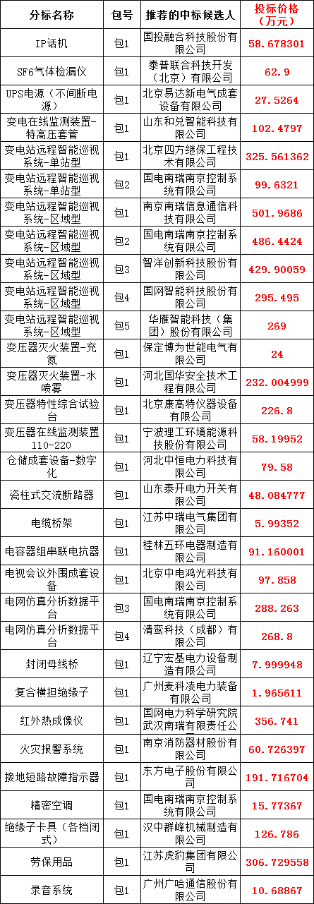 J9集团-国际站最新官网