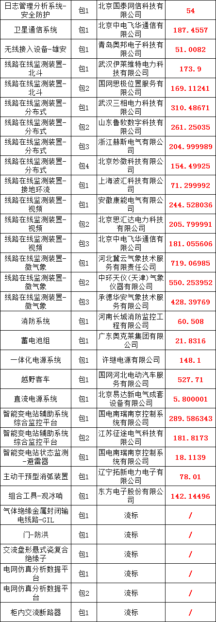 J9集团-国际站最新官网
