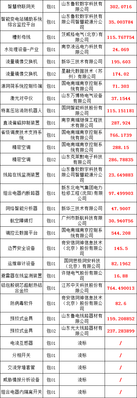J9集团-国际站最新官网