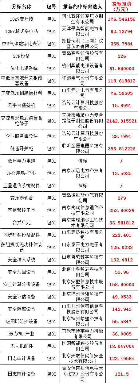 J9集团-国际站最新官网