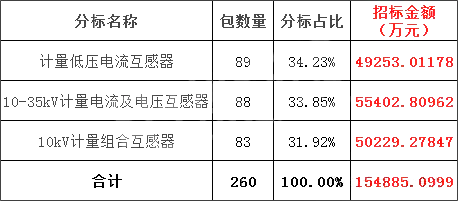 J9集团-国际站最新官网