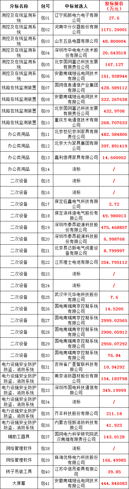 J9集团-国际站最新官网