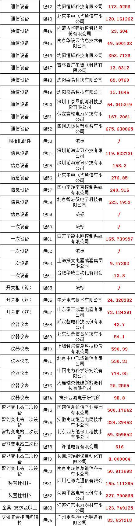 J9集团-国际站最新官网