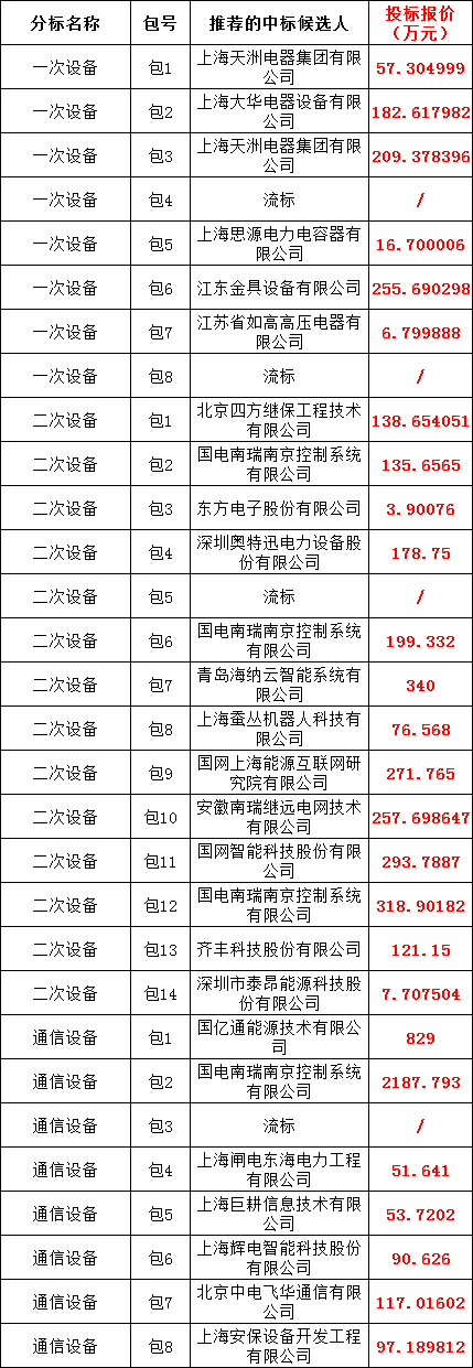 J9集团-国际站最新官网