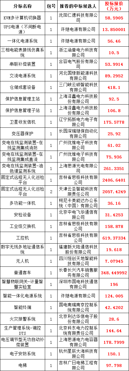 J9集团-国际站最新官网