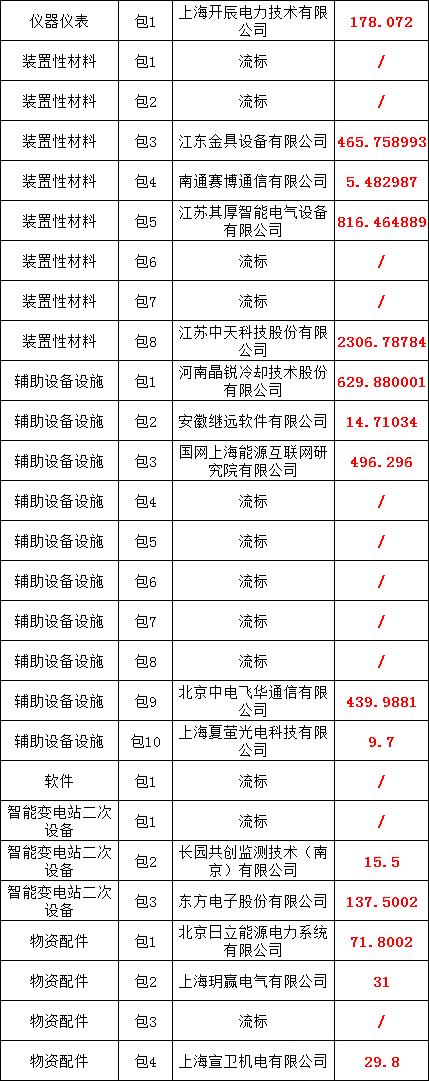 J9集团-国际站最新官网