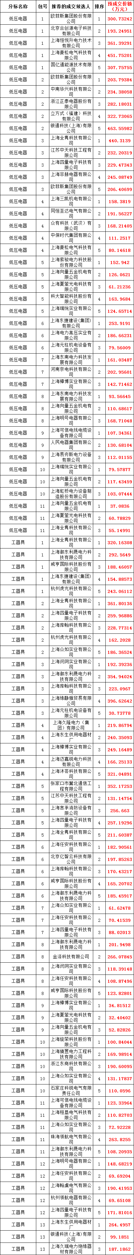 J9集团-国际站最新官网