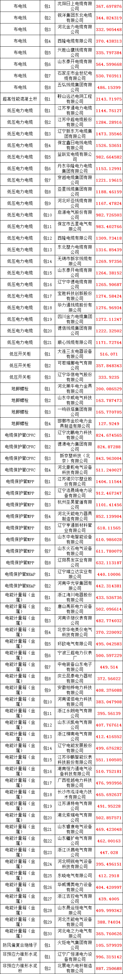 J9集团-国际站最新官网