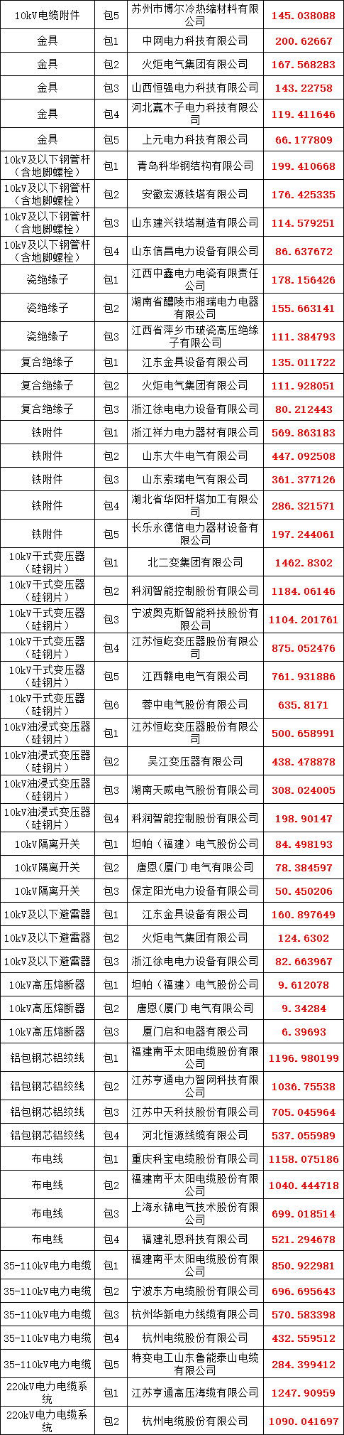 J9集团-国际站最新官网