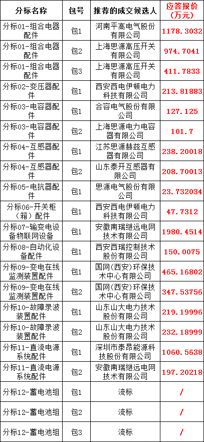 J9集团-国际站最新官网