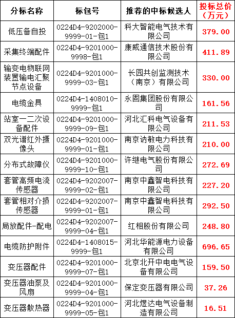 J9集团-国际站最新官网