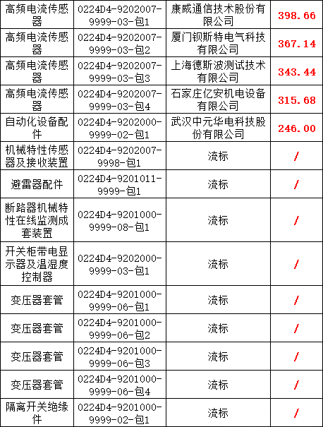 J9集团-国际站最新官网