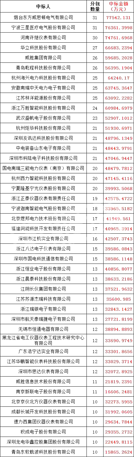J9集团-国际站最新官网
