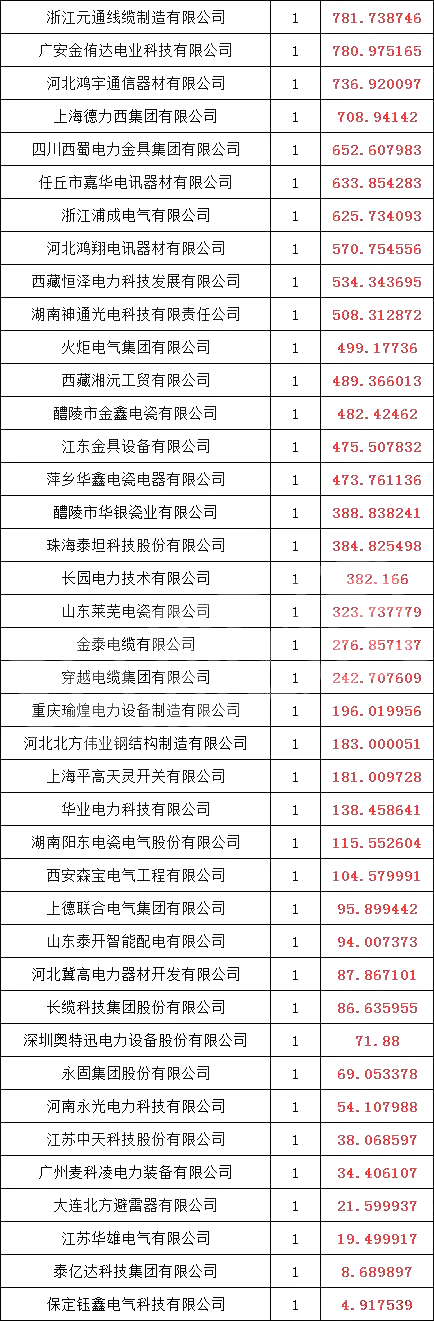 J9集团-国际站最新官网